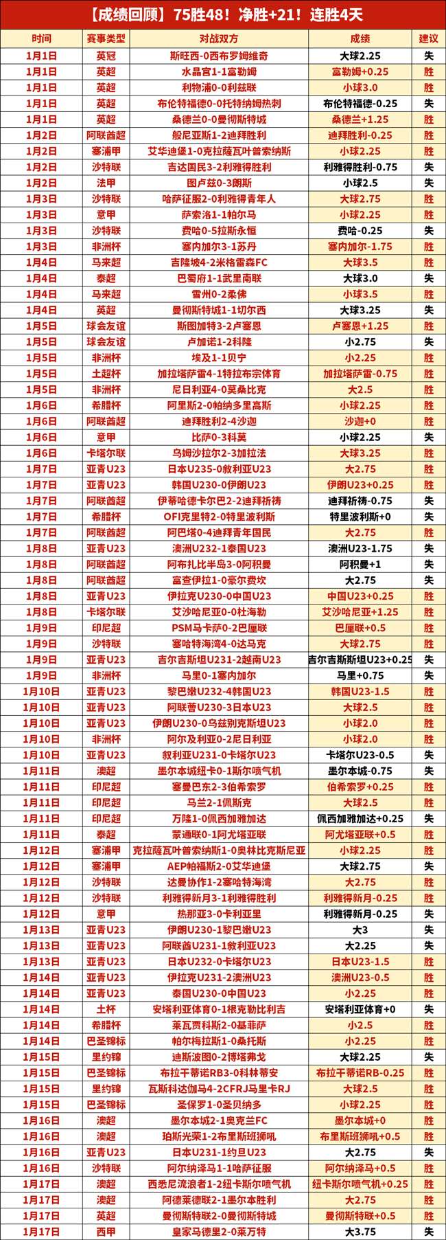 布拉加迎战,国民葡超前,伤病加剧,南宫28NG娱乐官网,南宫28NG娱乐官网全球信赖,南宫28NG娱乐官网在线娱乐平台,南宫28NG娱乐官网玩家首选,南宫28NG娱乐官网,南宫28NG娱乐官网游戏平台