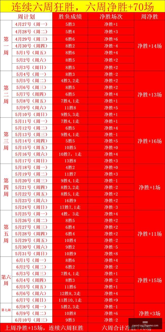 连战告捷火,焰对王牌精,彩对决深度,南宫娱乐官网,南宫娱乐平台,南宫娱乐真人,南宫娱乐中心,南宫娱乐入口