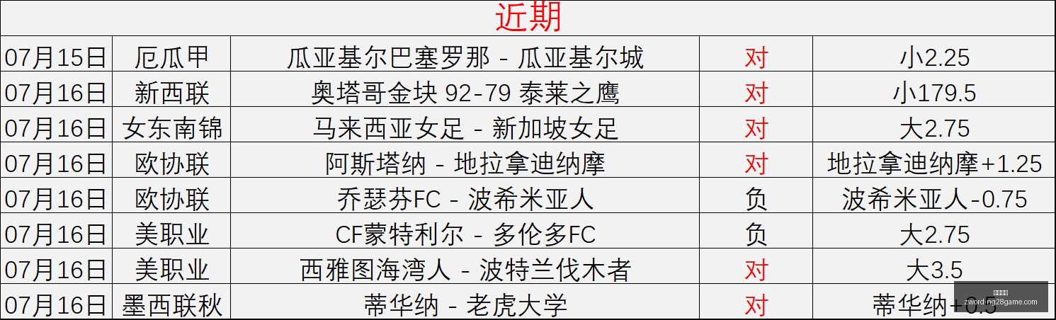 前瞻坎巴塞,拿维多利,佳状态球队,南宫娱乐官网,南宫娱乐平台,南宫娱乐真人,南宫娱乐中心,南宫娱乐入口