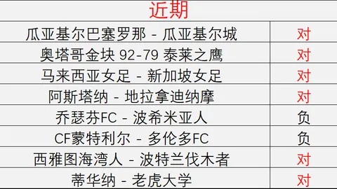 2026前瞻坎巴塞拿维多利：15胜10佳状态球队攻略